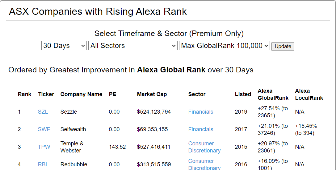 Example 30 Day Chart